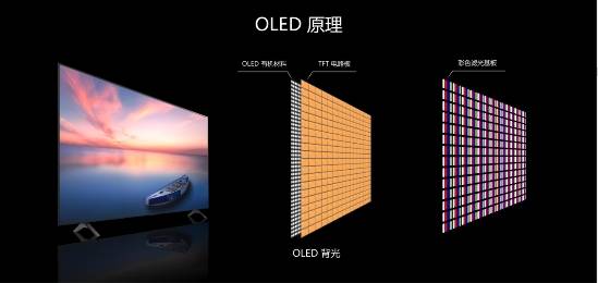 OLED 原理 a5f747f403308f40ab59d48060e60331.png