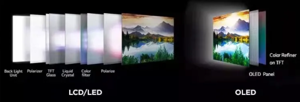 QLED和QD-OLED-3 dcd57184826e6f582840f347834cbea5.png